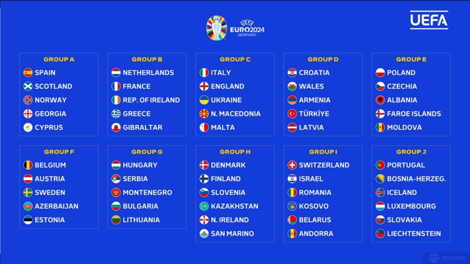 2024欧洲杯预选赛分组情况一览表(最新完整版)