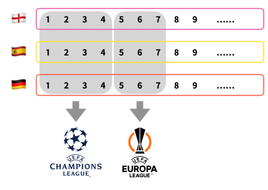 2024看欧洲足球五大联赛直播/转播的渠道汇总（附赛程表）