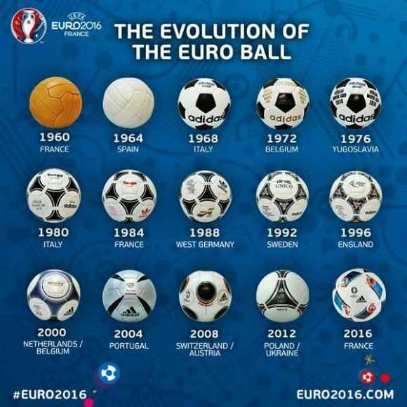 历年欧洲杯的足球